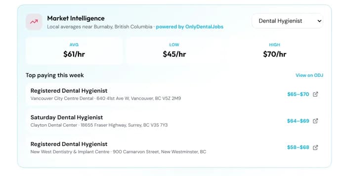 Market intelligence rates